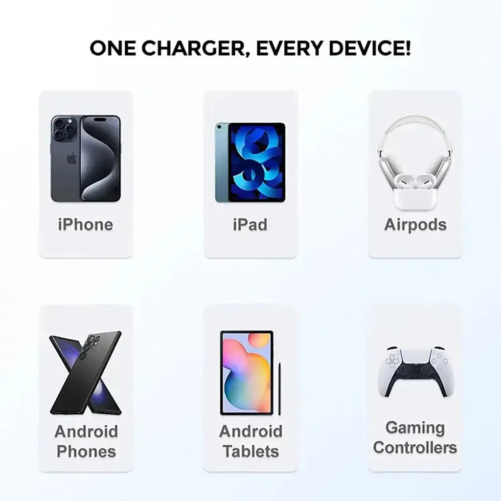 Buy USB-C Super Fast Charging Wall Charger, 35W PD Charger Adapter with Type-C Cable at RIMBMAX-, 