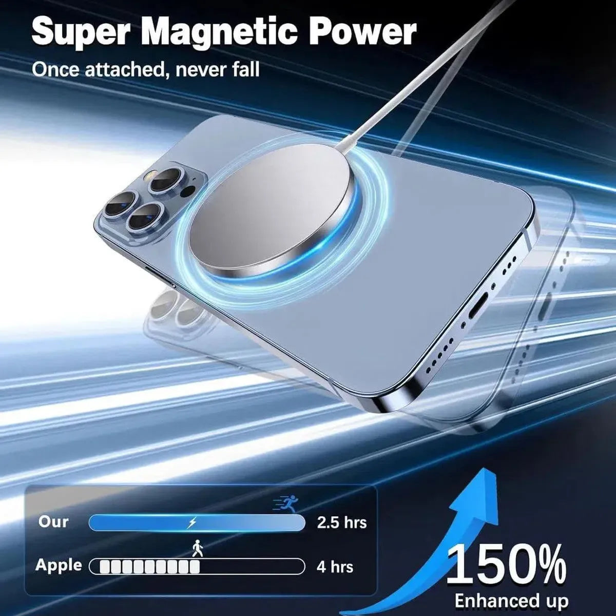 Buy Magnetic Wireless Qi Charger Fast Apple Mag-Safe Charger for iPhone Series And AirPods LED Magnet Charging Pad Mag Safe Charger with Dual Charging Ports - WIRELESS CHARGER PAD at RIMBMAX-Black, 