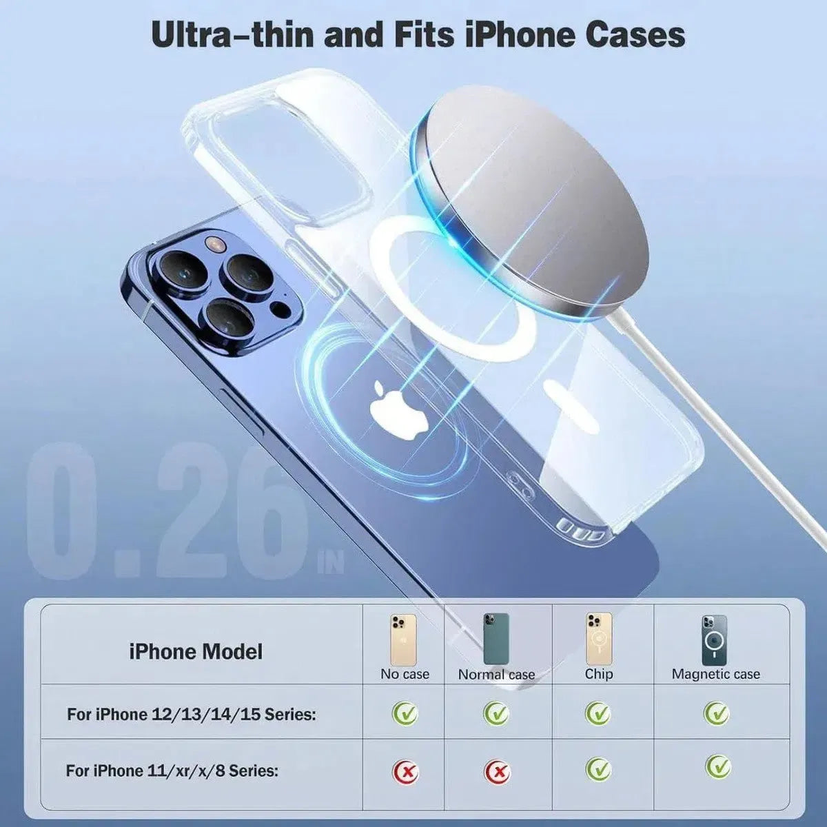 Buy Magnetic Wireless Qi Charger Fast Apple Mag-Safe Charger for iPhone Series And AirPods LED Magnet Charging Pad Mag Safe Charger with Dual Charging Ports - WIRELESS CHARGER PAD at RIMBMAX-Black, 